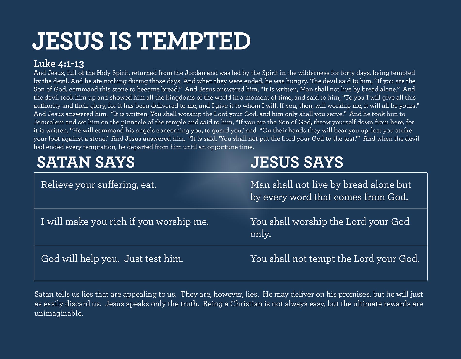 JESUS IS TEMPTED Luke 4:1-13